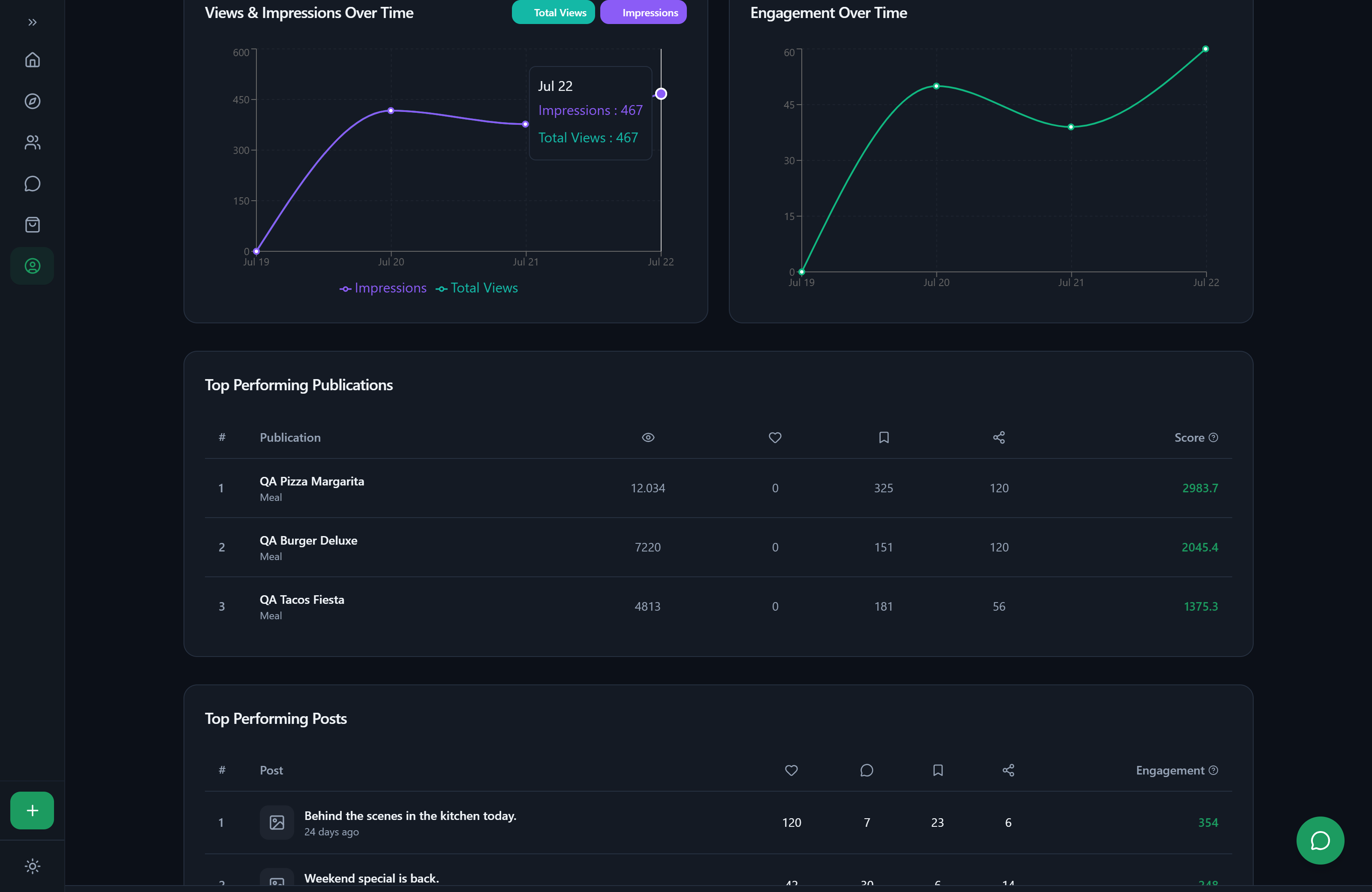 TuComidApp analytics — detailed view
